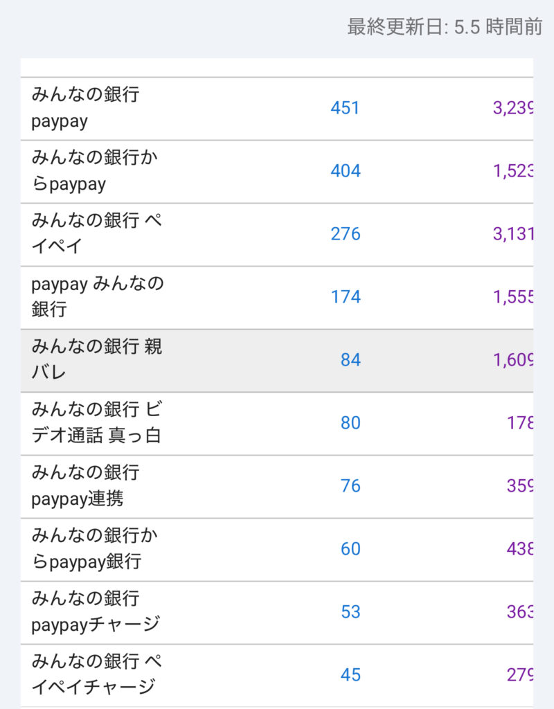 狙ったキーワードの例