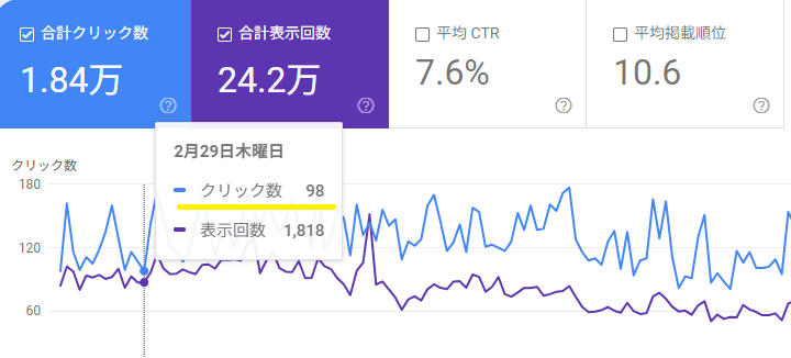 少ないPV数